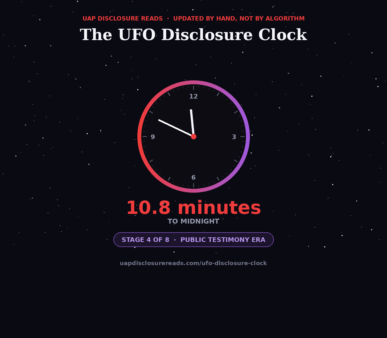 UFO Disclosure Clock reading 10.8 minutes to midnight, Stage 4 of 8: Public Testimony Era
